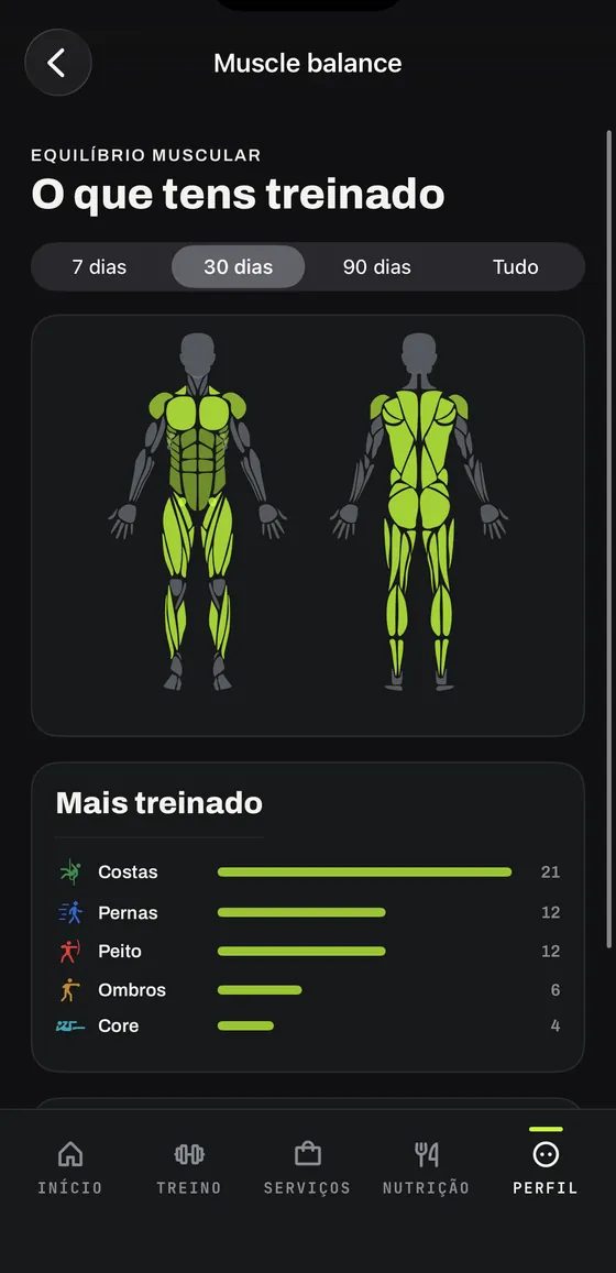 Equilíbrio muscular por grupo, a 7, 30 e 90 dias
